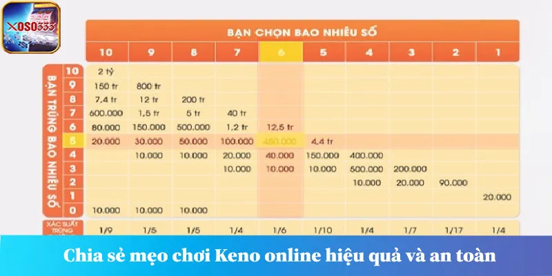 Chia sẻ mẹo chơi Keno online hiệu quả và an toàn