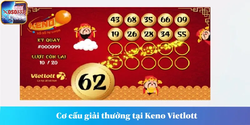 Cơ cấu giải thưởng tại Keno Vietlott