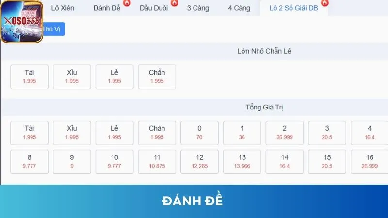 Đánh Đề Xoso333 - Học Ngay Mẹo Chơi Đề Bách Phát Bách Trúng