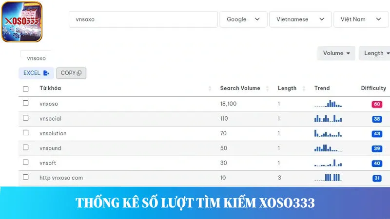 Thống kê số lượt tìm kiếm Xoso333 trên thị trường.